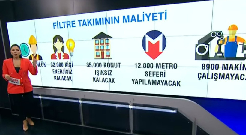 CNN Türk'ün o haberi sosyal medyada tepki çekti!
