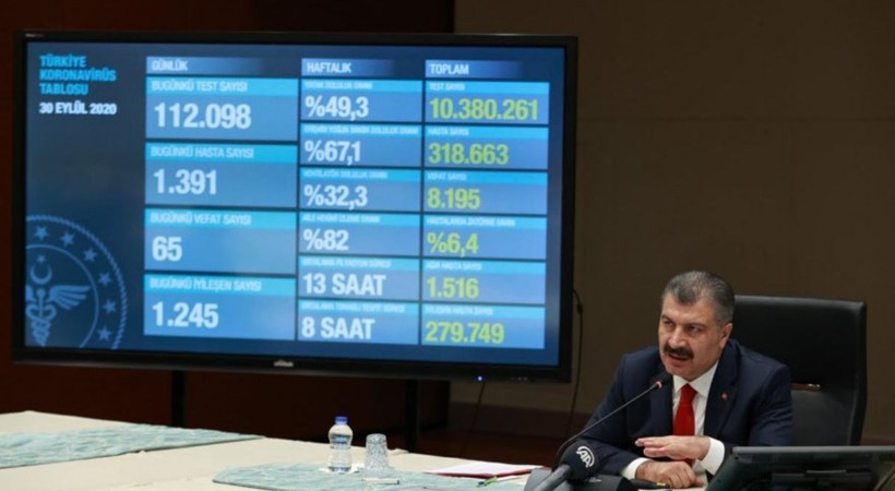 Türkiye bu sorunun yanıtını arıyor: Vaka sayısı kaç?