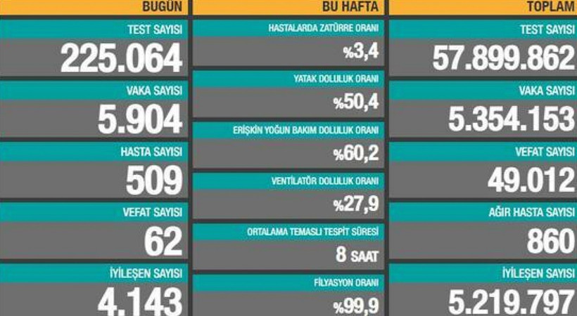 17 Haziran 2021 coronovirüs tablosu açıklandı...