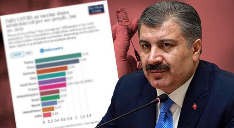 Sağlık Bakanı Koca İlk doz oranı yüzde 65’in altında tek kalan o ili açıkladı