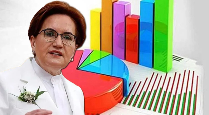 İYİ Parti lideri Meral Akşener canlı yayında partisinin oy oranını açıkladı. Akşener'den çarpıcı anket iddiası