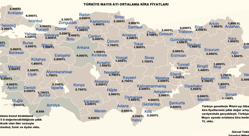 İstanbul'da ortalama kira 7 bin TL oldu. CHP'li Gürsel Tekin, Türkiye'nin konut haritasını çıkardı, sonbahar ayına dikkat çekti. Ankara için uyarı yapan Tekin, 81 ilin konut haritasını açıkladı. İşte en çok kiralık konut artışının yaşandığı iller