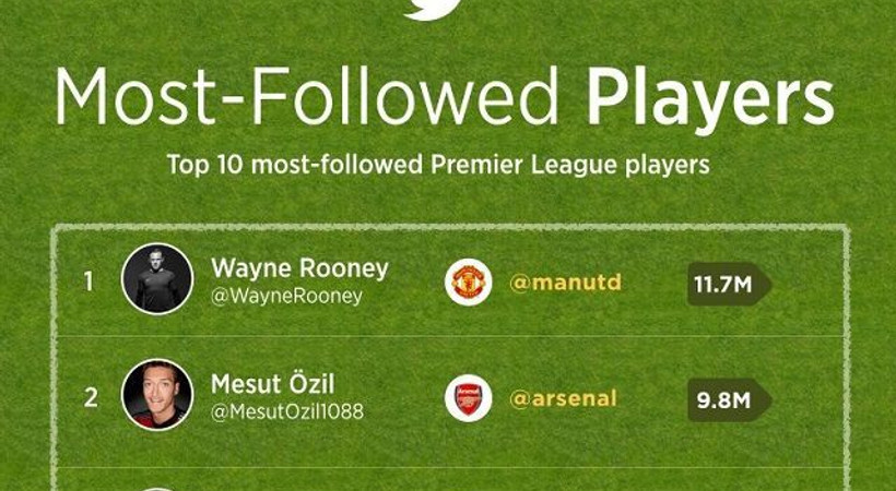 Twitter'da Premier Lig emojileri