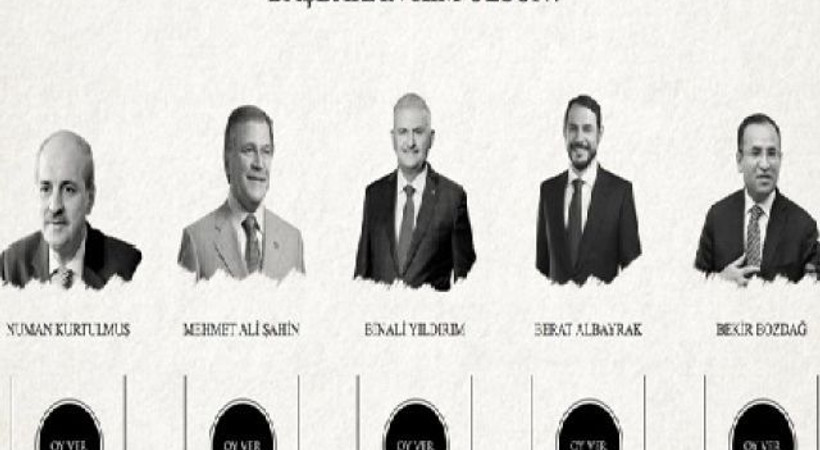 AKP'nin 22 Mayıs kongresi için site kuruldu: 'Yeni başbakan kim olsun?'