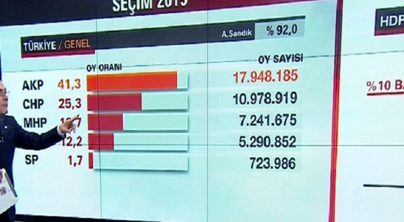 Seçimin en çok izlenen tematik kanalı!