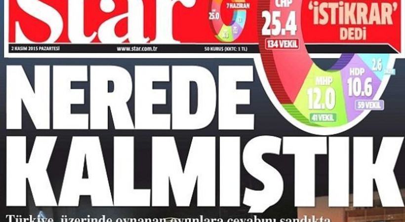 İktidar medyası coşkulu, muhalif medya tepkili! Seçim sonuçları manşetlerde