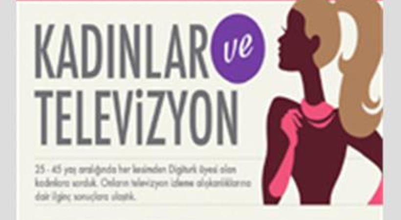 Kadınlar, ekranda en çok onlara güveniyor