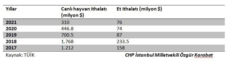 CHP'li Karabat AKP'nin çiftçiye ihanetini ifşa etti - Resim : 1